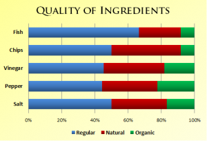 Quality of Ingredients