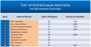 Top 10 Superhuman Mothers