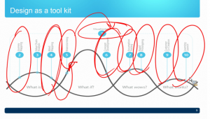 Design Thinking Toolkit Scribbled