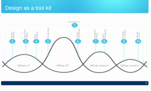 Design Thinking Toolkit