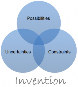 Invention in Design Thinking